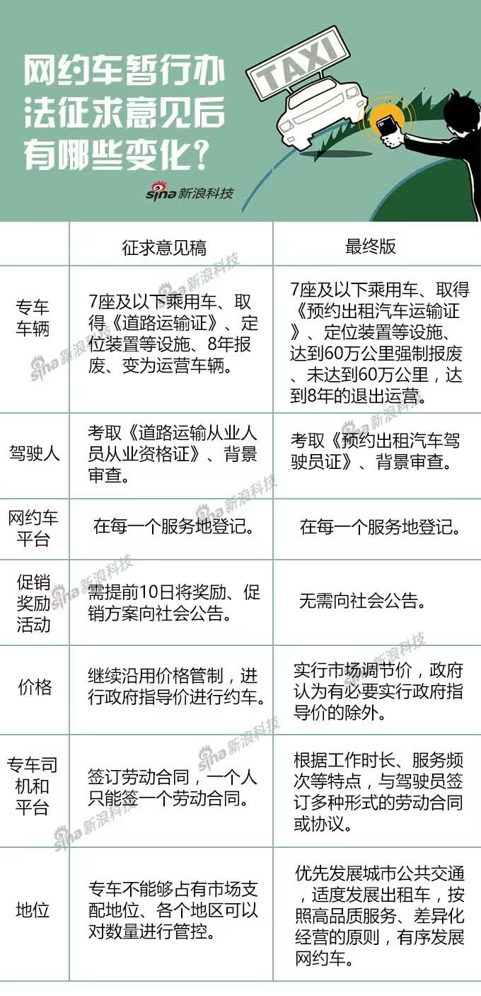 广州市网约车新政解析及影响探讨