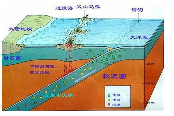 板块俯冲最新,板块俯冲会形成什么