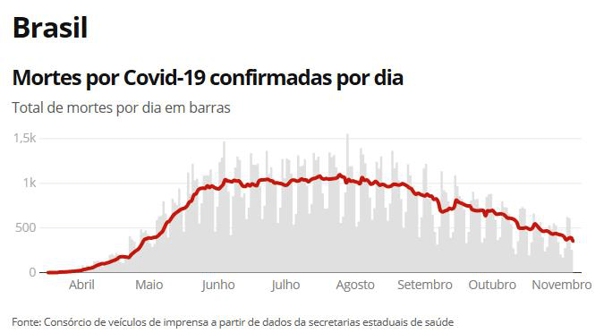 巴西最新冠疫情最新消息,巴西最新新冠肺炎疫情