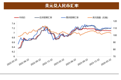 八大银行美元对人民币最新汇率解析