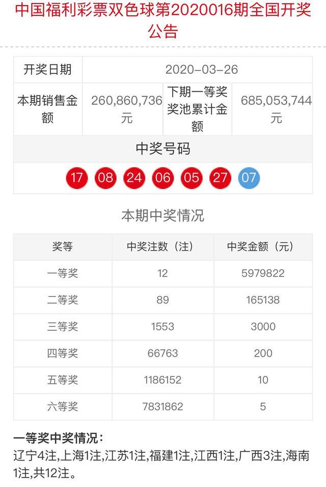 双色球最新开奖结果揭晓