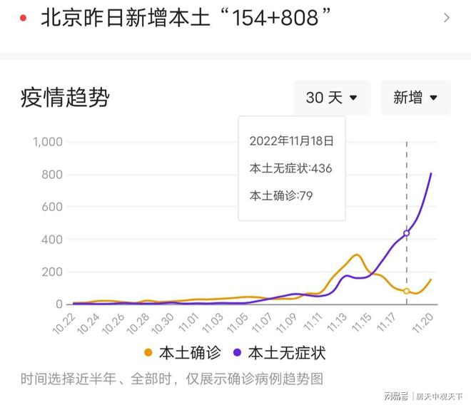 北京最新增疫情最新消息,北京最新疫情最新消息通报