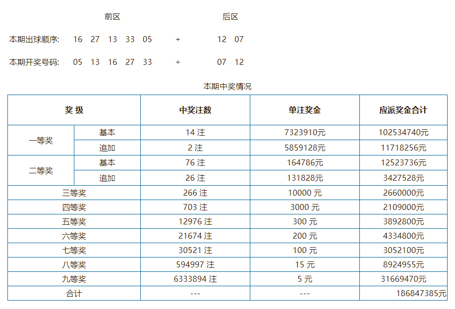 奥门开奖结果 开奖记录2024年资料网站_最新核心解释落实_V7.80.22.247