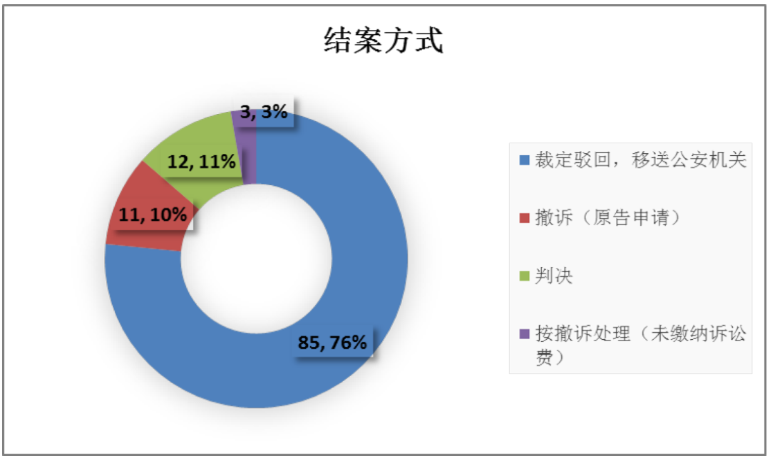 2024年澳门天天开好大全_数据资料动态解析_vip73.55.174.231