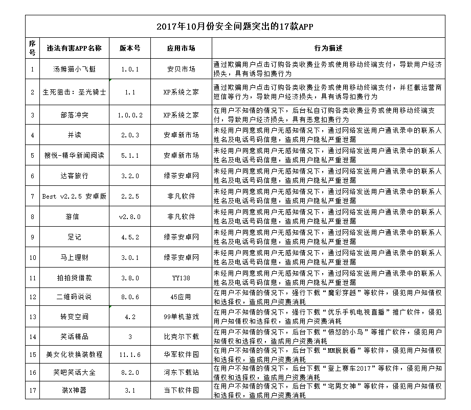 澳门精准一肖一码100%_动态词语解释落实_V125.143.106.144