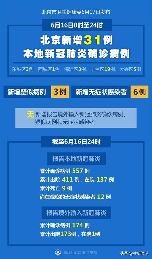 全北京最新疫情最新消息,全北京最新疫情最新消息今天