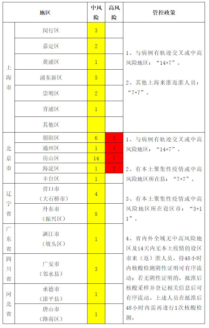 21号最新疫情最新消息,21号疫情最新数据