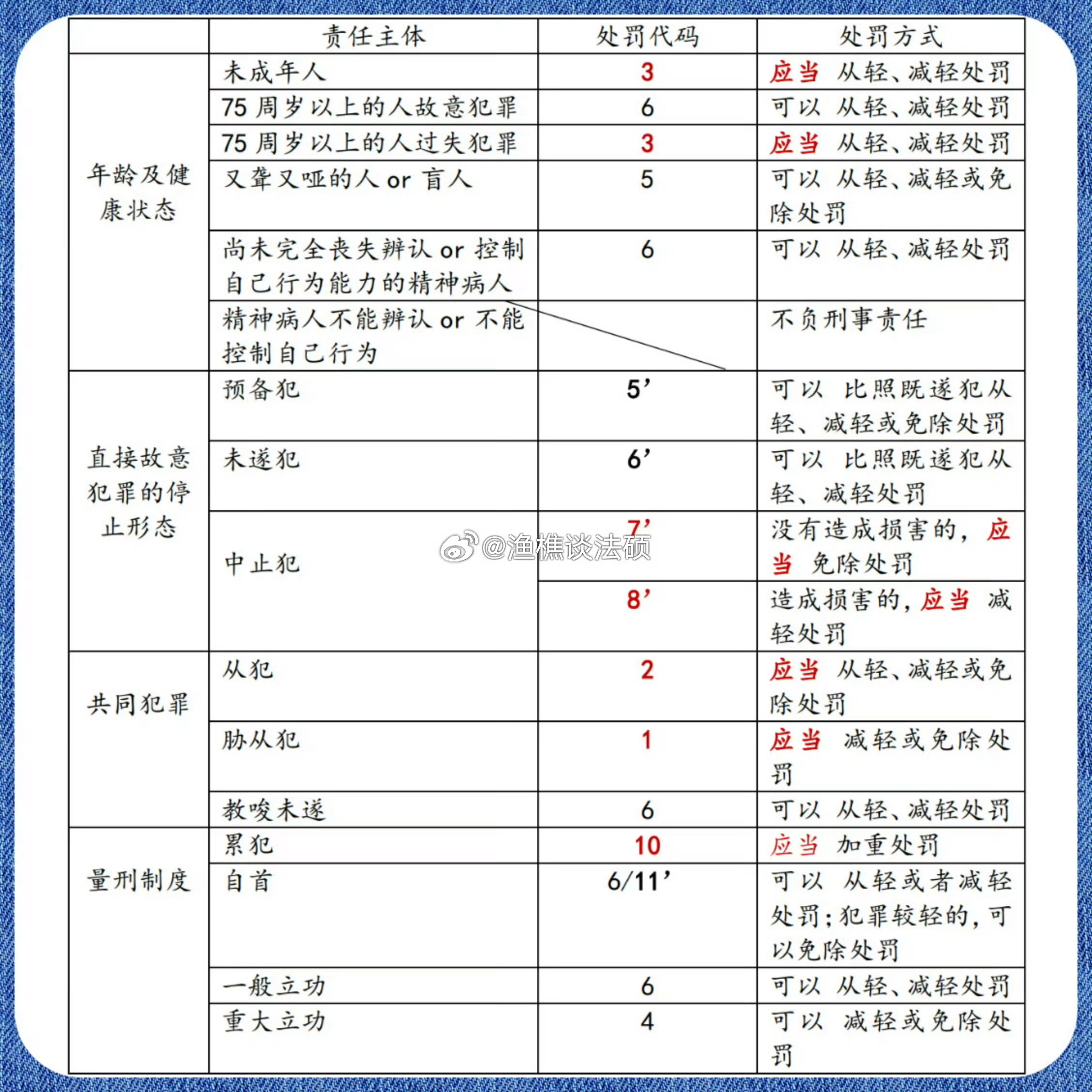 2024年11月2日 第111页