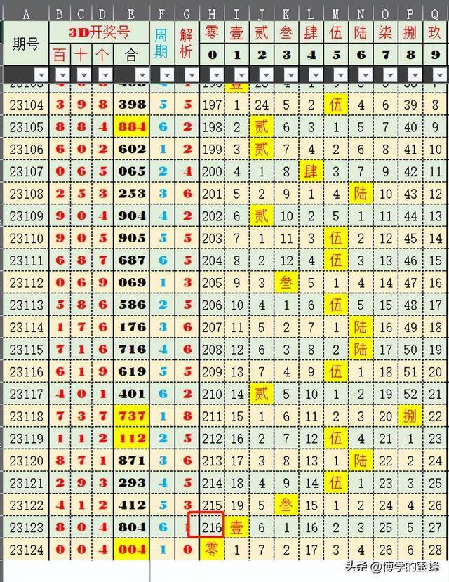 新澳历史开奖最新结果走势图_最佳精选含义落实_精简版174.149.63.204