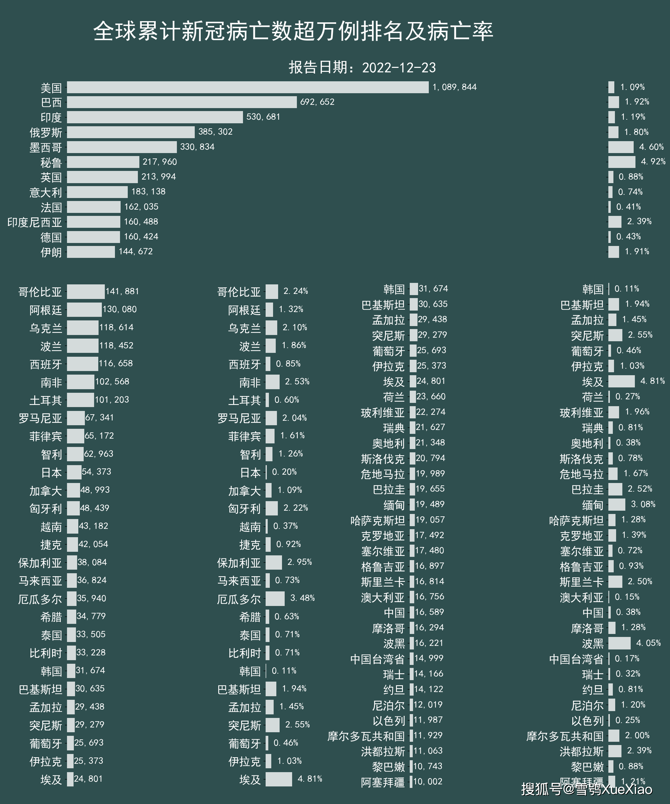 全球最新冠肺炎最新消息,全球最新冠肺炎最新消息数据