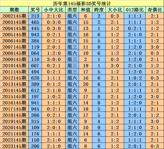 2024澳门天天开好彩大全开奖记录走势图_最新正品核心落实_BT164.228.66.214