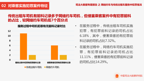 违法犯罪 第57页