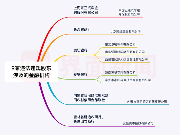 温室工程 第81页