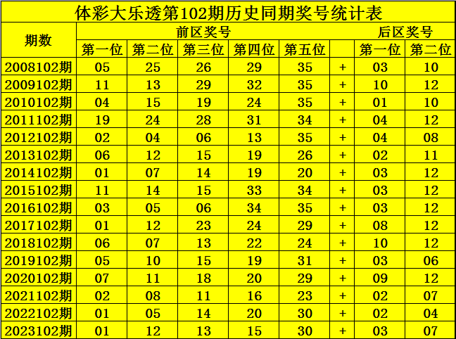 预测生肖码（或彩票预测）