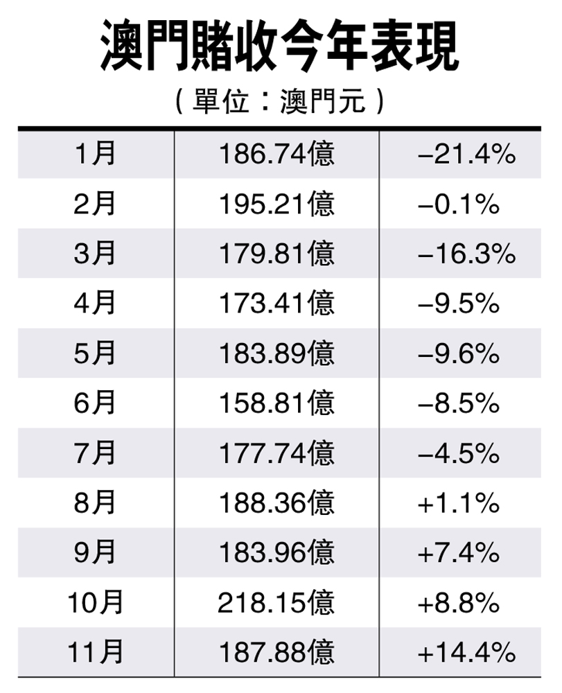 澳门 第5页