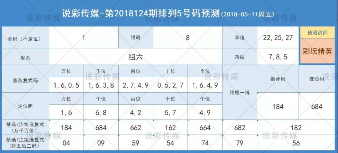 最准一码一肖100%精准_决策资料解剖落实_尊贵版138.248.100.185