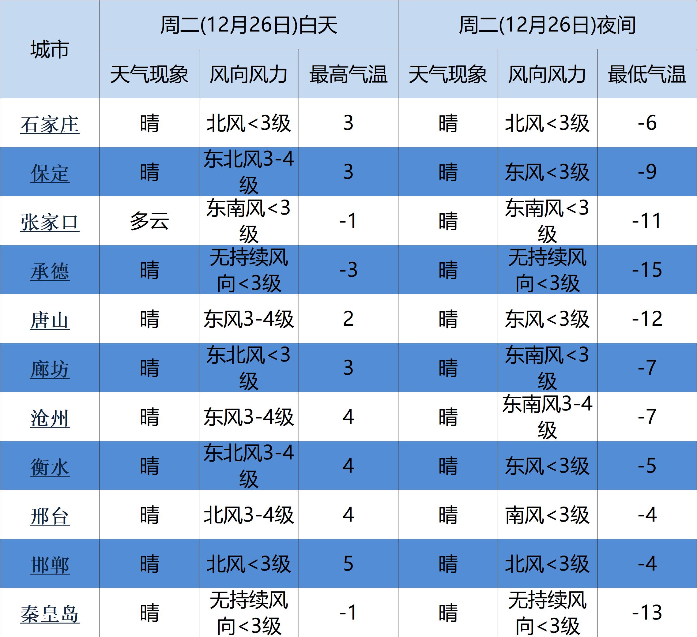 澳门特马资料今晚开什么今冬首个暴雪预警发布_最新正品核心解析61.42.171.40