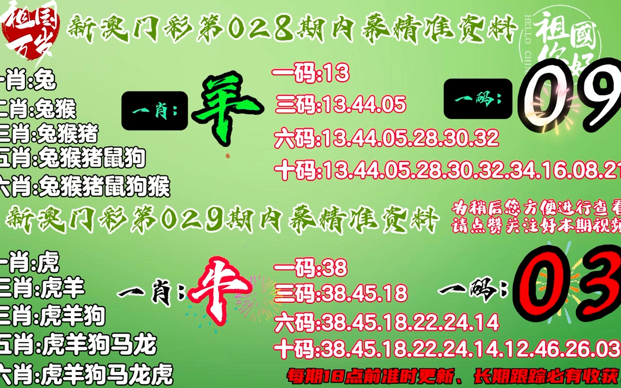 澳门平特一肖100%准资优势_数据资料核心关注_升级版108.198.162.207