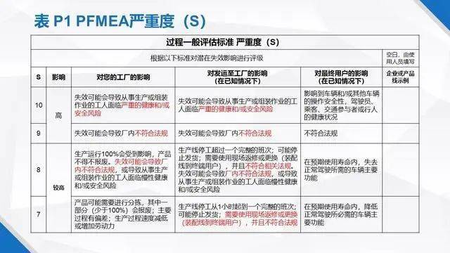 决策资料解析实施