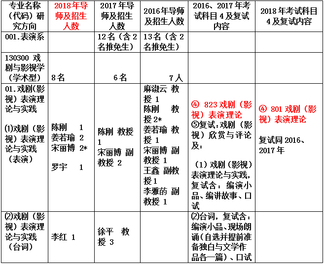 新澳准资料