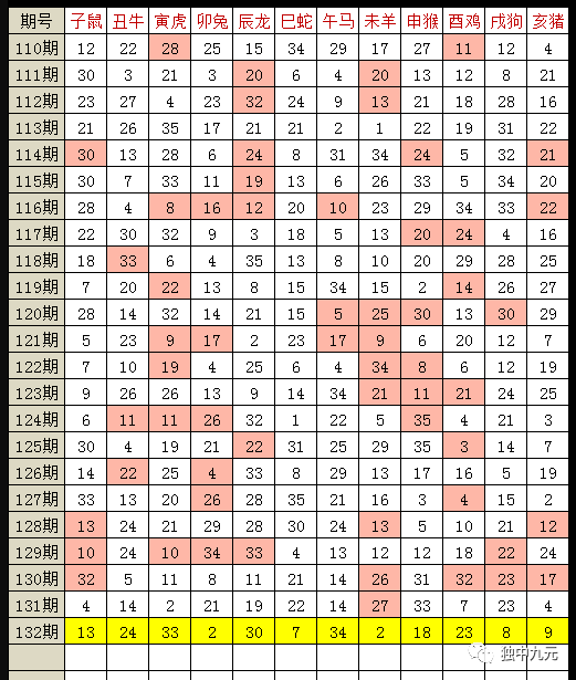 数据资料 第5页