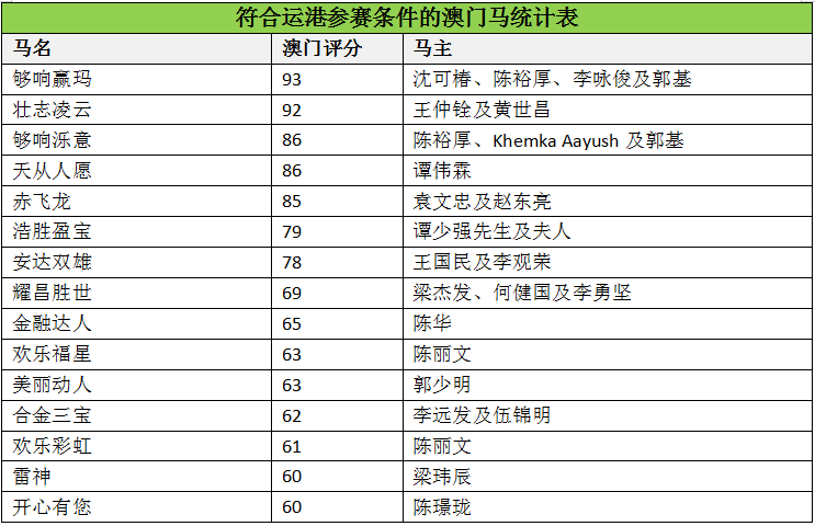 澳门马会