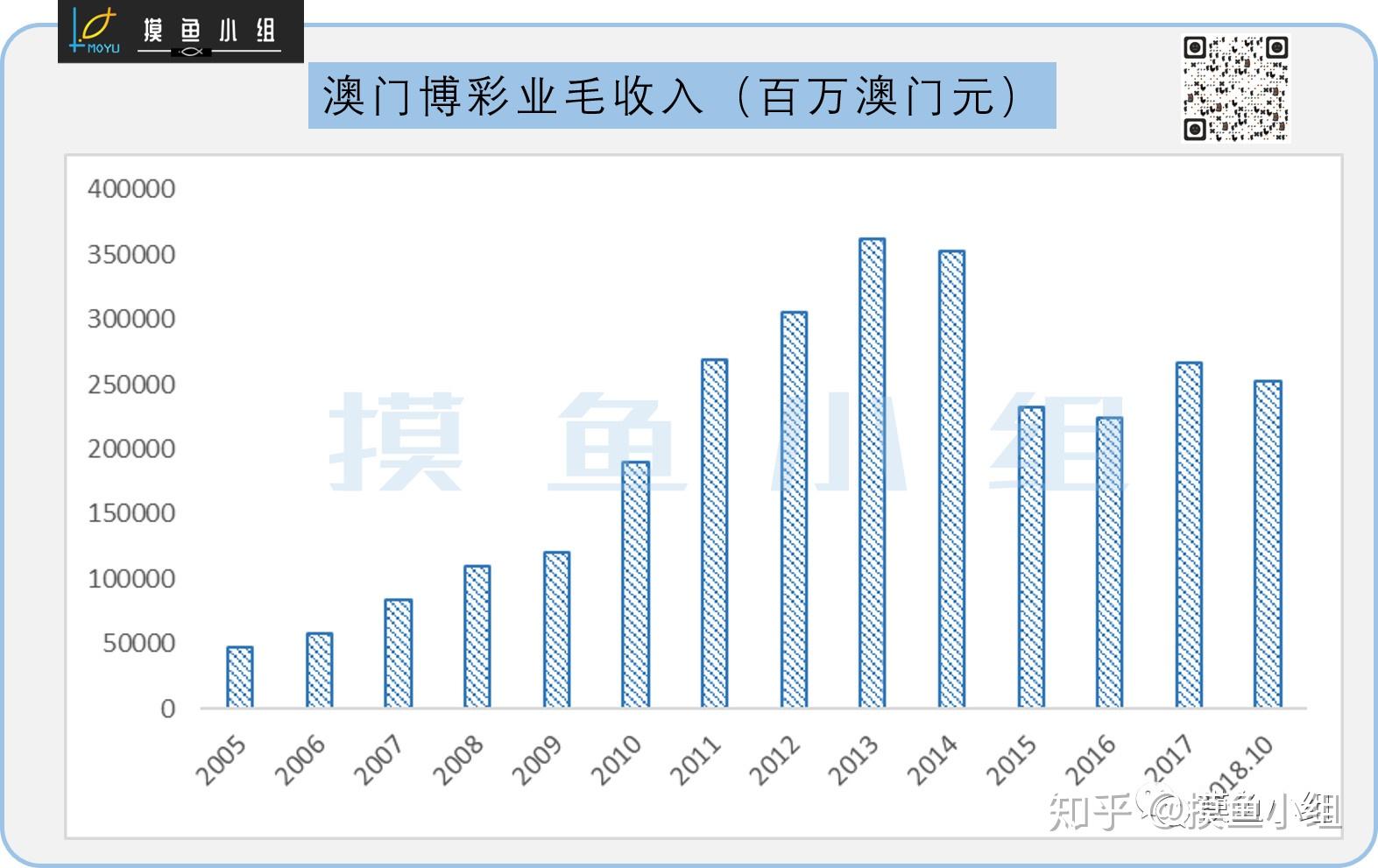 数据资料 第4页