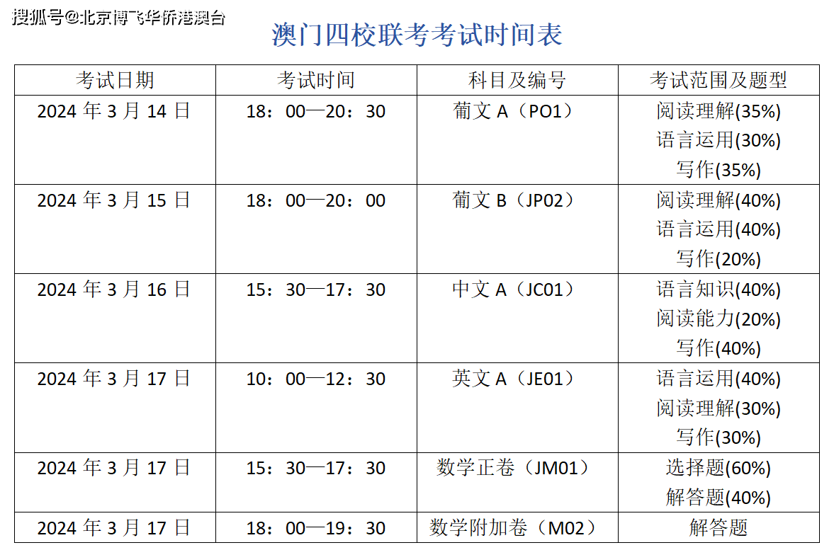 澳门2024一码一肖100准确_解释定义_最新热门_VS209.78.82.129