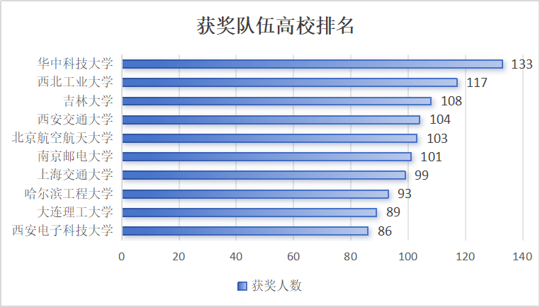 7777788888新澳门开奖结果_核心关注_数据资料_VS204.137.213.232