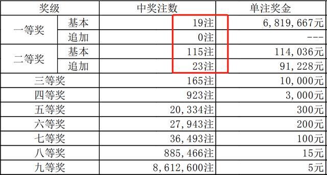 2024澳门今晚开奖结果和资料_解释落实_效率资料_VS192.148.14.205