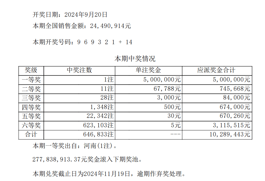 奥门开奖结果 开奖记录2024年资料网站_解析实施_全面解答_VS201.58.130.175