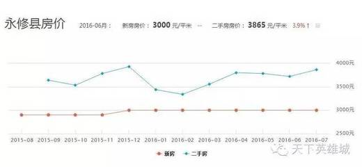 新建县二手房最新房价动态解析