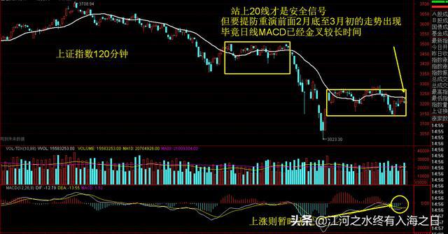 下周一大盘最新消息揭秘，市场走势分析与预测报告