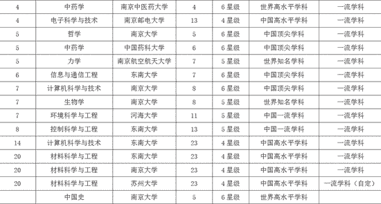 江苏省双一流最新动态全面解读