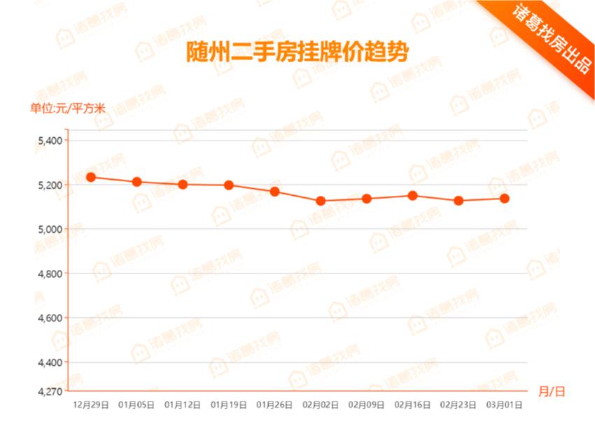 随州二手房市场最新动态全面解析