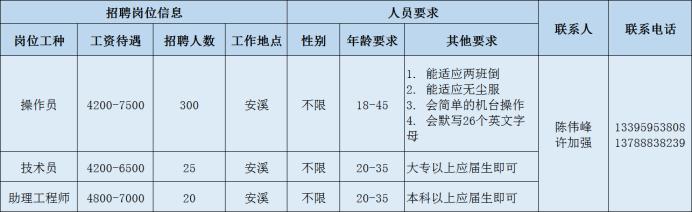 泉州玖龙纸业最新招聘动态与解析