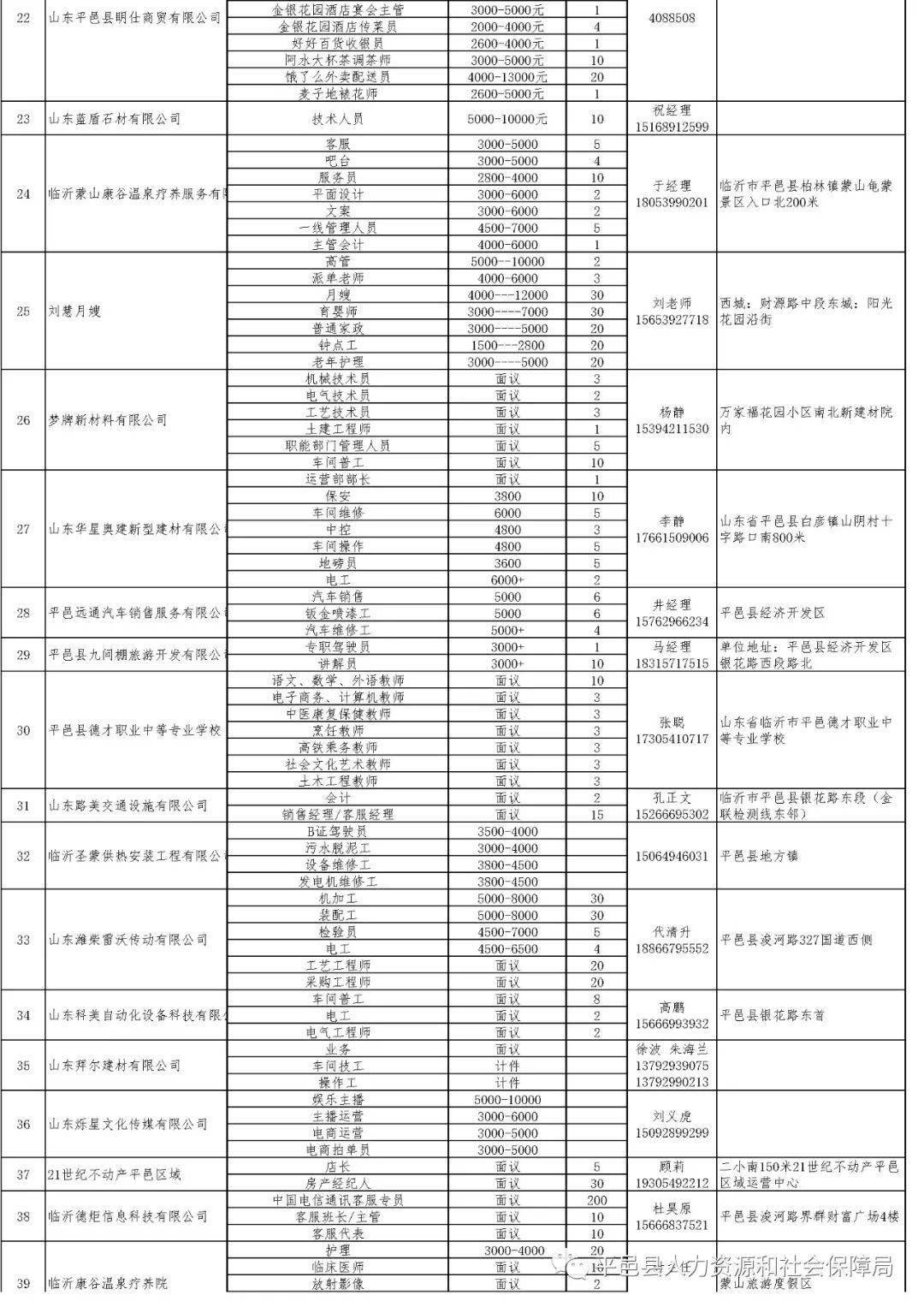 平邑最新招聘信息汇总