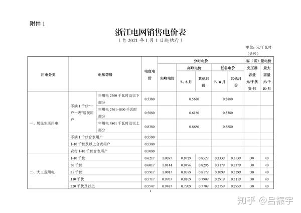 浙江省最新电价表全面解析